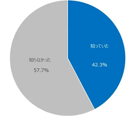 NTTコム オンライン、代理店型自動車保険を対象にしたNPS®ベンチマーク調査2025の結果を発表。NPSおすすめランキング1位は7年連続で東京海上日動 画像 6