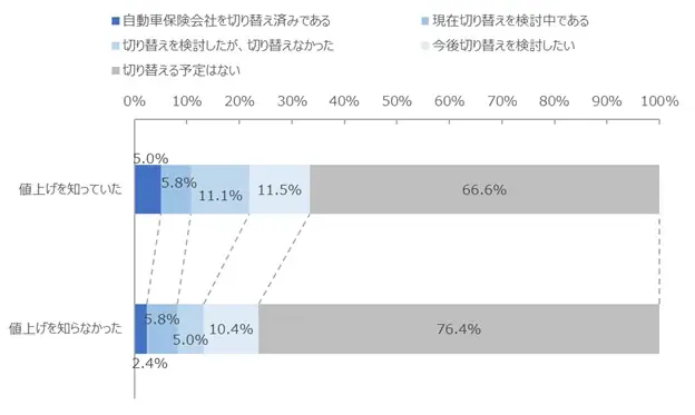 NTTコム オンライン、代理店型自動車保険を対象にしたNPS®ベンチマーク調査2025の結果を発表。NPSおすすめランキング1位は7年連続で東京海上日動 画像 7