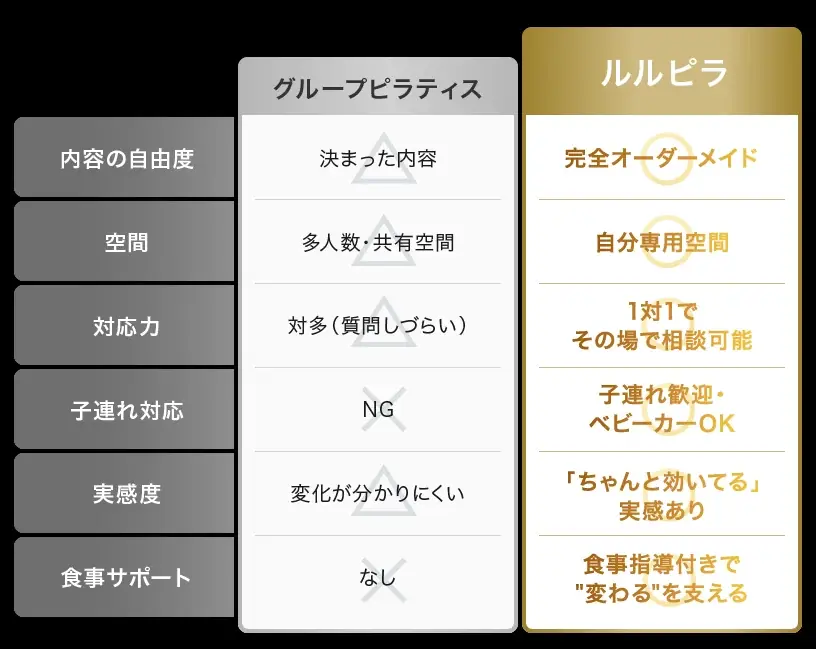 【福岡市東区箱崎 ピラティス】子連れOK・完全予約制のマンツーマンスタジオ『ルルピラ箱崎店』が新規オープン|初心者も安心の“マシンピラティス”対応 画像 6