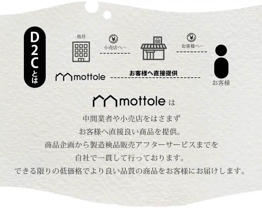 累計販売台数130,000台超のロングセラーmottole（モットル）の「充電式カイロ」が、カラーリングを一新して登場 画像 13