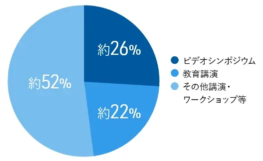 【11月14日(金)】第2回 日本美容医療学会 学術総会に、ハーバード大学医学部・安原進吾先生の招聘決定 – 世界の最前線で老化と再生医療に挑む科学者が登壇！ 画像 9