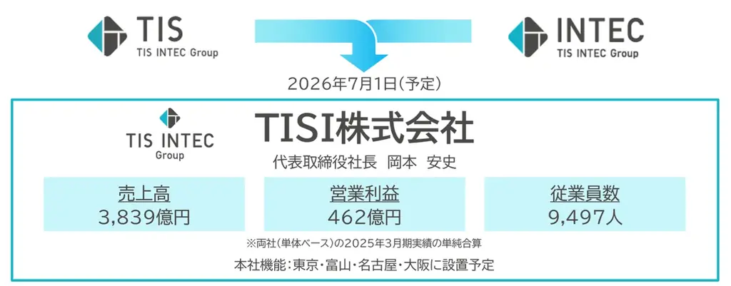 2026年7月1日施行予定のTISとインテック合併詳細