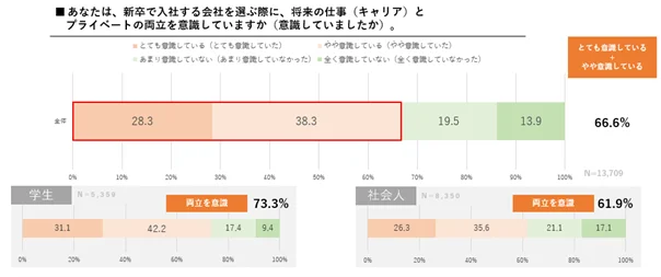 共育(トモイク)プロジェクト若年層における仕事と育児の両立に関する意識調査結果（速報）を公表 画像 8