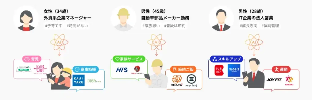 HQ、「どこでも誰でも使いやすい」クーポン型福利厚生「トクトクHQ」をリリース 画像 3