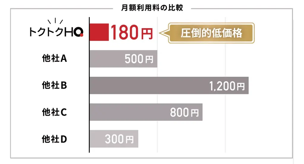 HQ、「どこでも誰でも使いやすい」クーポン型福利厚生「トクトクHQ」をリリース 画像 4