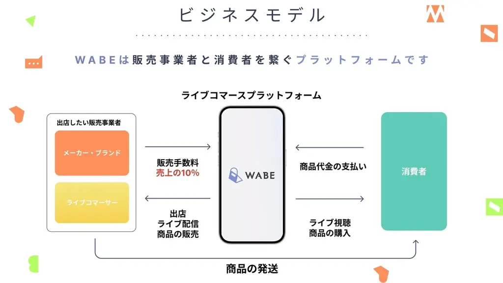 【ライブコマース事業を展開する株式会社Cellest】日本を代表するプラットフォーム企業が参加予定！中国・上海開催の大型イベント「2025-2026 日本市場の最新動向」に登壇 画像 3