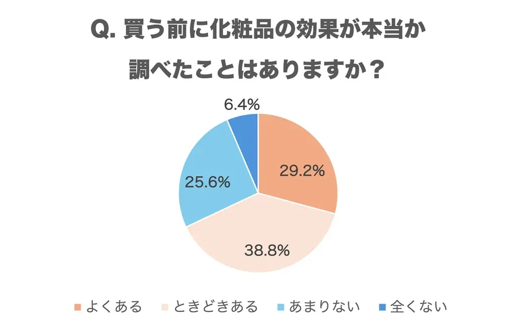 化粧品の効果を情報収集するときは？信頼できる情報源は？ 画像 3