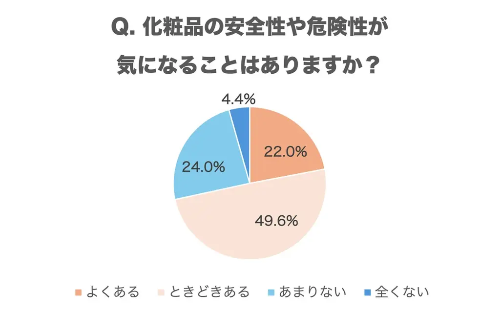 化粧品の効果を情報収集するときは？信頼できる情報源は？ 画像 4