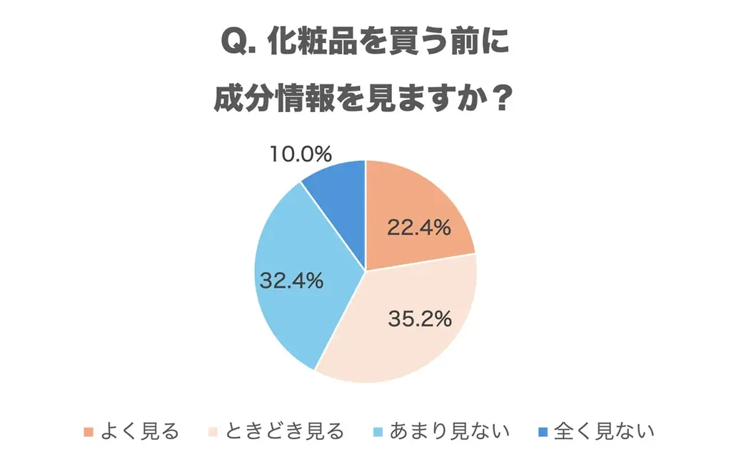 化粧品の効果を情報収集するときは？信頼できる情報源は？ 画像 5