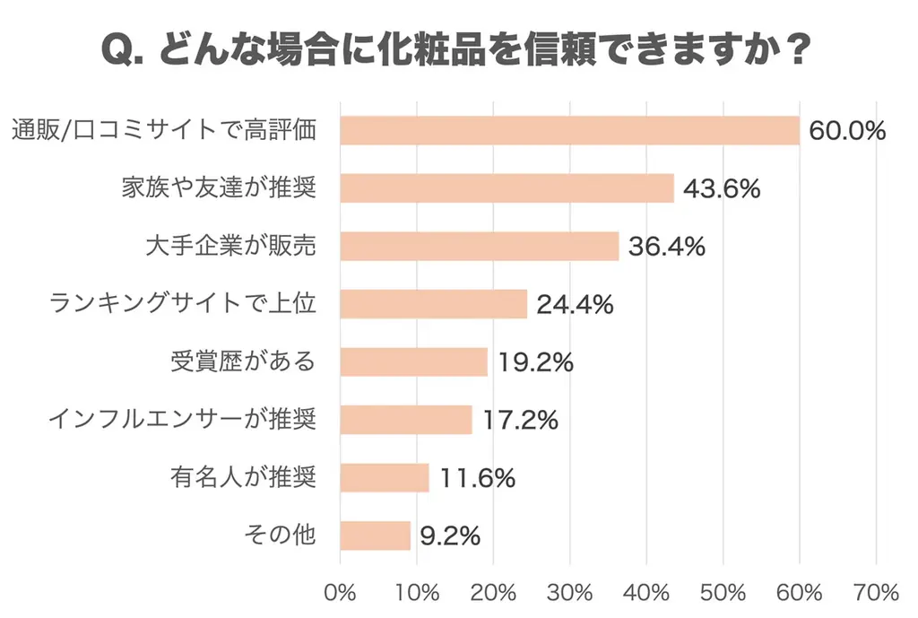 化粧品の効果を情報収集するときは？信頼できる情報源は？ 画像 7