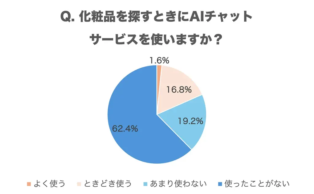化粧品の効果を情報収集するときは？信頼できる情報源は？ 画像 8