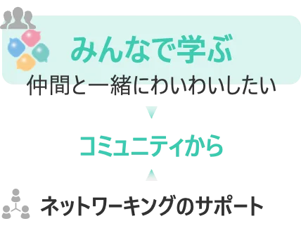 8/7（木）20:00~【YouTube Live】いとうまい子（俳優、大学教授）中川功一（ビジネススクール学長）の「人生に研究を！」学修×交流プラットフォーム【やさビ】リリースイベント 画像 10