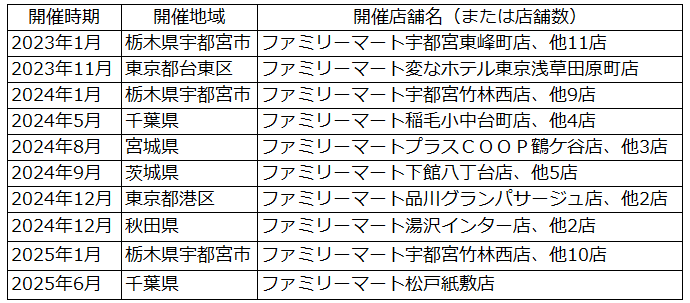 コンビニが心温まるアートギャラリーに　障がいのあるアーティストの作品が彩る「ファミマギャラリー」8月1日（金）から宮城県内の5店舗で同時開催～アートで地域との共生を支援～ 画像 3