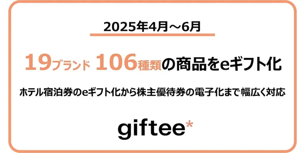 2025年4月開始、19ブランド106種のeギフトが新登場