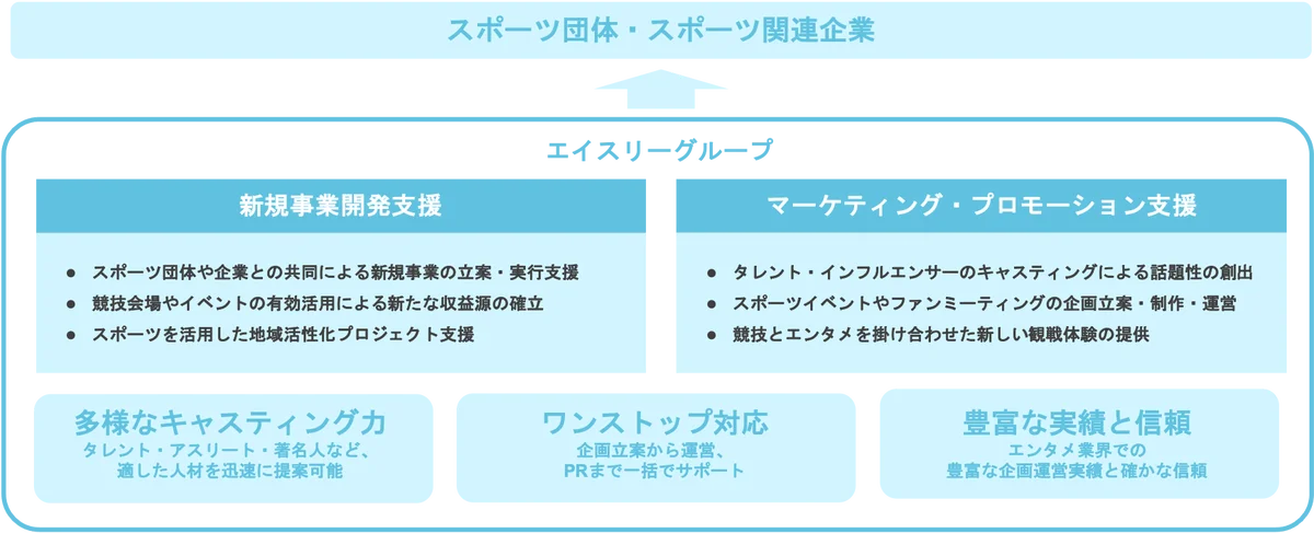 Z世代の2人に1人が推しのスポーツ選手を「親しい存在」と回答【Z世代のスポーツ推し活調査】 画像 11