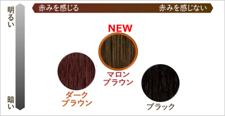利尻炭酸カラーシャンプーから新色発売。 画像 3