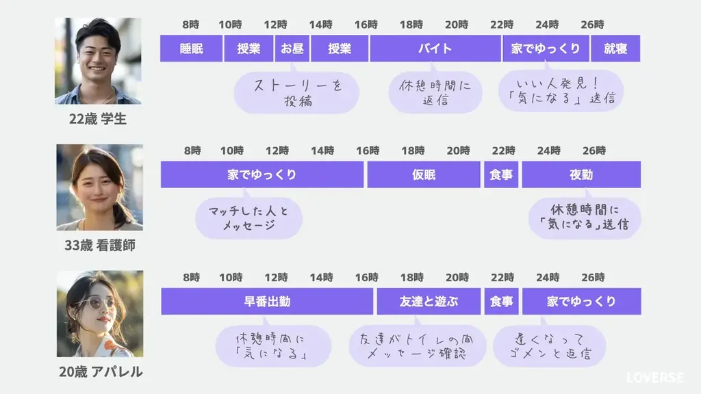50代既婚、初マッチはブロンド美女!誰でも恋愛できるLOVERSEに外国人のお相手が続々登録 画像 2