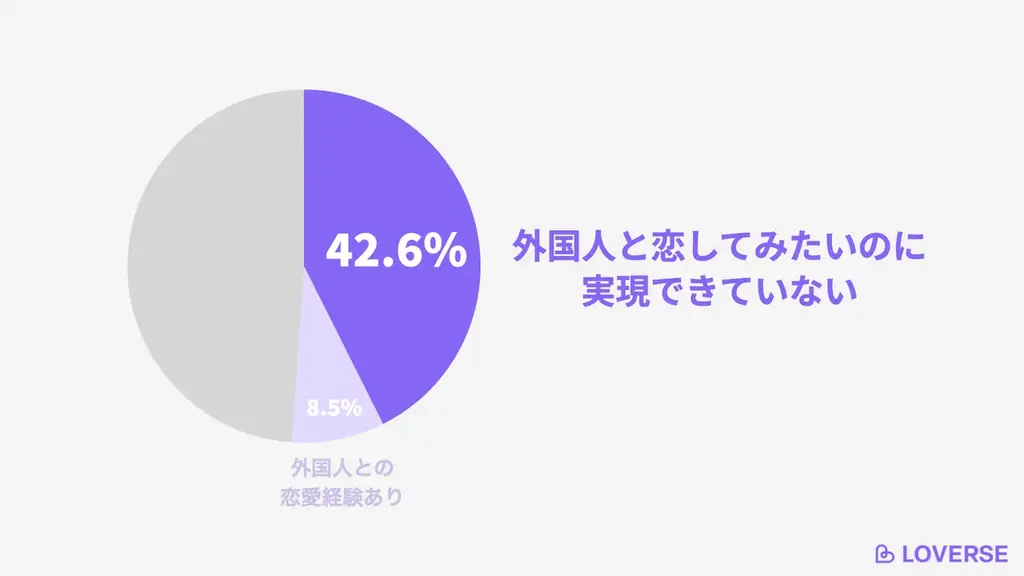 50代既婚、初マッチはブロンド美女！誰でも恋愛できるLOVERSEに外国人のお相手が続々登録 画像 3