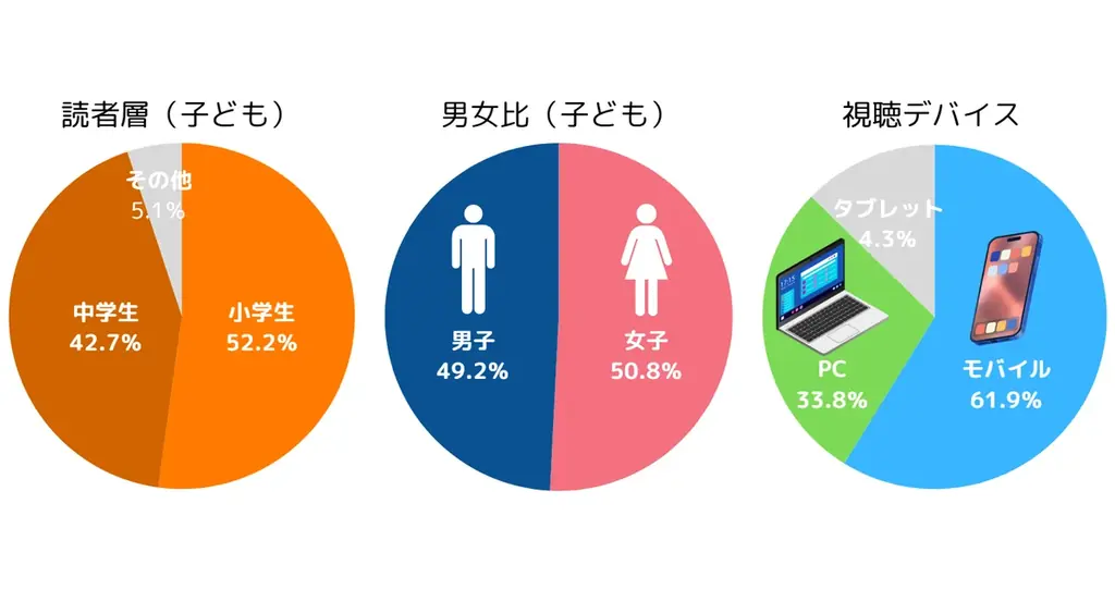 モノづくりと探究をこどもたちへ FMVと学研キッズネットのコラボで未来につながる学びを支援 画像 2