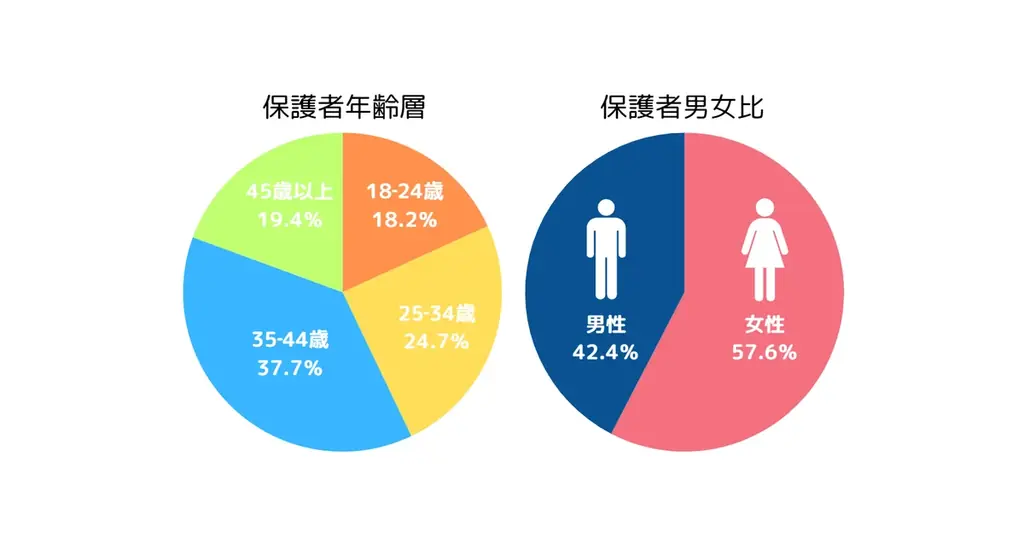 モノづくりと探究をこどもたちへ FMVと学研キッズネットのコラボで未来につながる学びを支援 画像 3