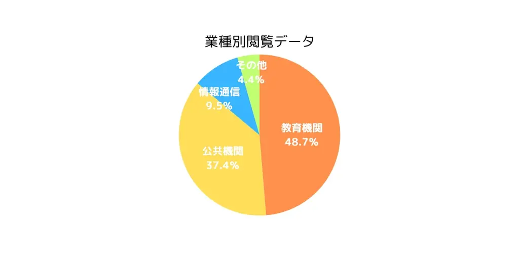 モノづくりと探究をこどもたちへ FMVと学研キッズネットのコラボで未来につながる学びを支援 画像 4
