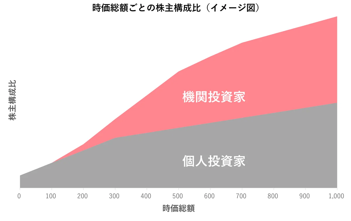 7月31日開始 株主優待で企業価値向上を支援する新IR戦略