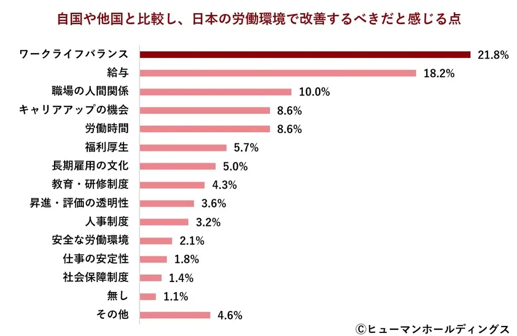 外国人材の6割以上が「日本での長期的キャリア形成を希望」ー報酬設計とキャリア支援の在り方が外国人材定着の分かれ目ー 画像 4