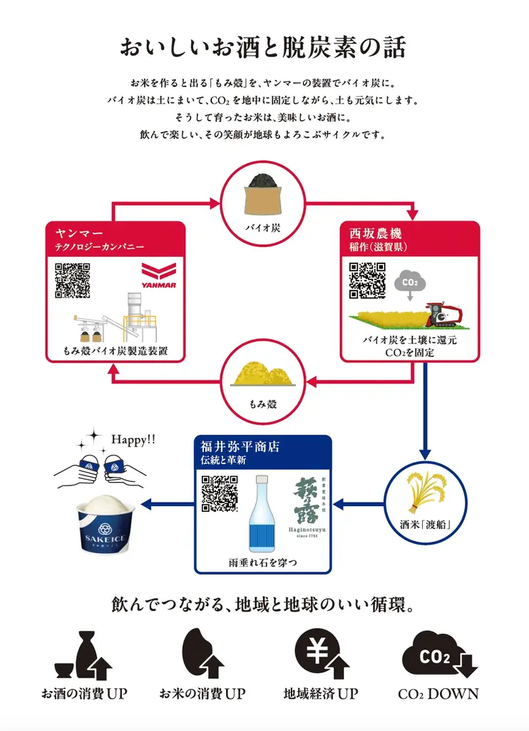 “CO₂削減に挑む米作り”から生まれた日本酒「雨垂れ石を穿つ 渡船」とSAKEICEがコラボ！ ガチャ＆蔵元来店イベント開催 画像 2
