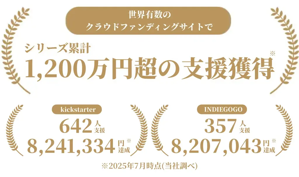 持たない美学と機能美が融合！世界最大級クラファンで累計1200万円超の注目商品、航空宇宙素材ミニマルウォレット「Masverano Wallet 2」がMakuakeで先行発売開始！ 画像 1