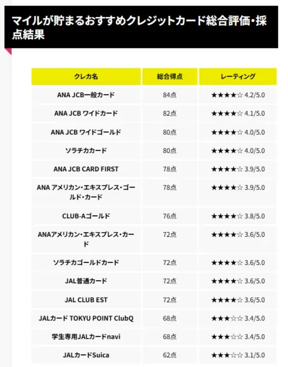 【ゼロメディア】ランキング根拠ページを公開 画像 2