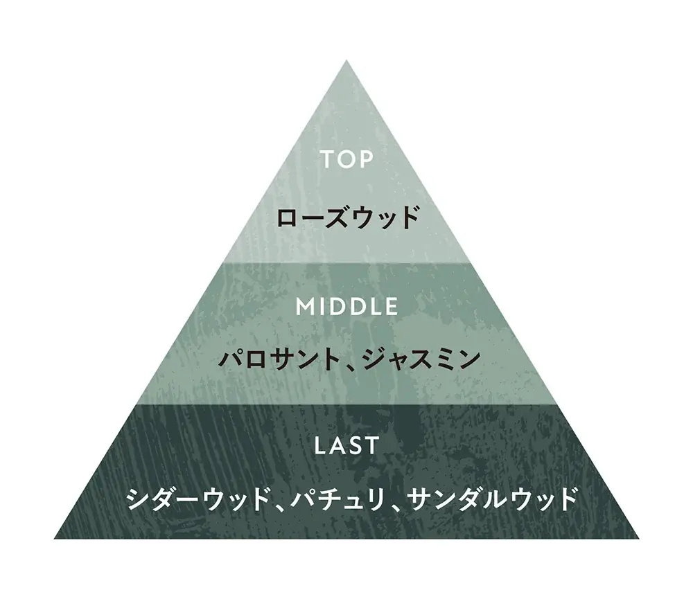 累計2億個突破*のBOTANISTから新ライン「SANTAL(サンタル)」9月1日発売 嗅げば嗅ぐほどクセになる、濃香パロサントの香りで「心浸**美容」を提唱 画像 3