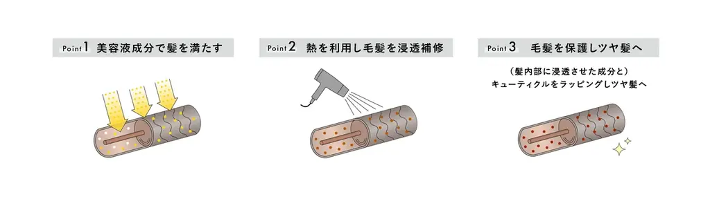 累計2億個突破*のBOTANISTから新ライン「SANTAL(サンタル)」9月1日発売 嗅げば嗅ぐほどクセになる、濃香パロサントの香りで「心浸**美容」を提唱 画像 4
