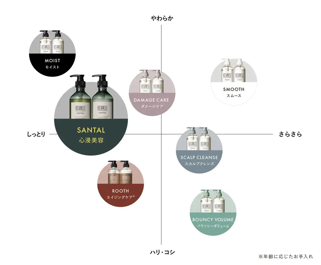 累計2億個突破*のBOTANISTから新ライン「SANTAL(サンタル)」9月1日発売　嗅げば嗅ぐほどクセになる、濃香パロサントの香りで「心浸**美容」を提唱 画像 6