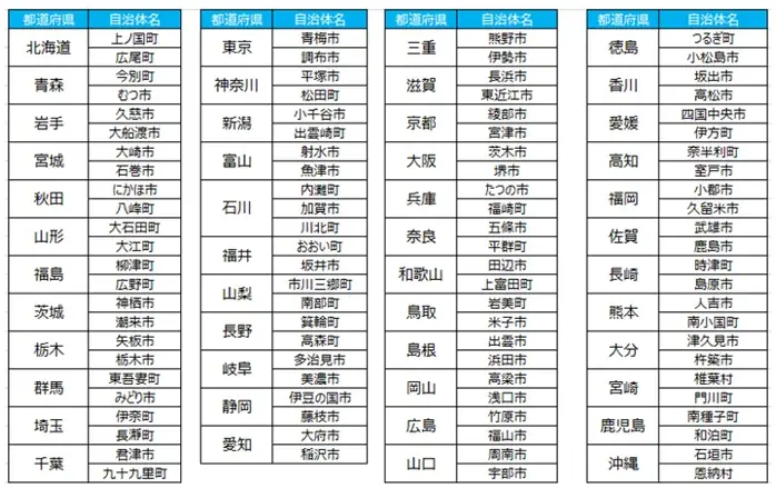 今年やむなく中止となった全国の花火が、大阪・関西万博で復活「晴れ風ACTION特別共催 未来につなぐ希望の花火」打ち上げ決定　全国の花火大会の課題や実態を明らかにした『全国花火大会白書2025』も公開 画像 12