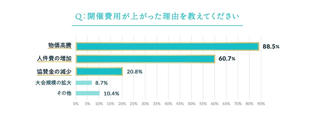 今年やむなく中止となった全国の花火が、大阪・関西万博で復活「晴れ風ACTION特別共催 未来につなぐ希望の花火」打ち上げ決定 全国の花火大会の課題や実態を明らかにした『全国花火大会白書2025』も公開 画像 5
