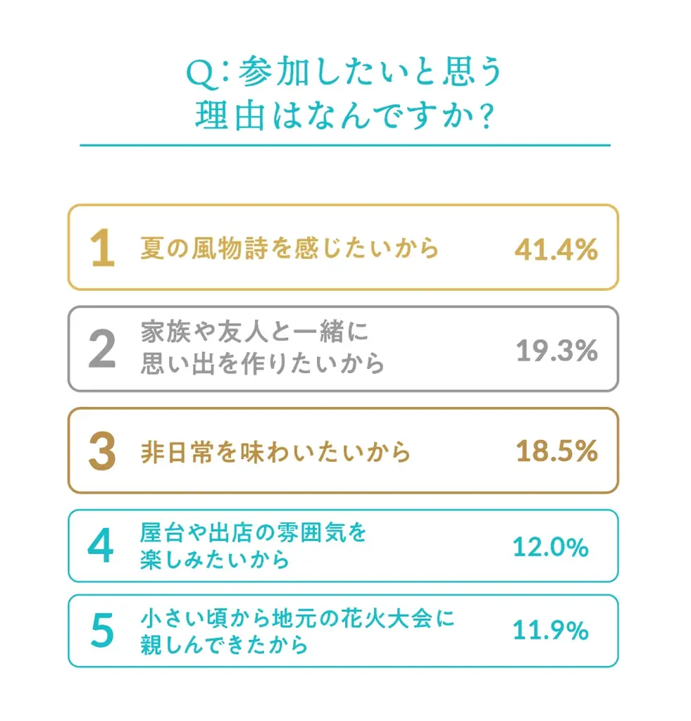 今年やむなく中止となった全国の花火が、大阪・関西万博で復活「晴れ風ACTION特別共催 未来につなぐ希望の花火」打ち上げ決定 全国の花火大会の課題や実態を明らかにした『全国花火大会白書2025』も公開 画像 7