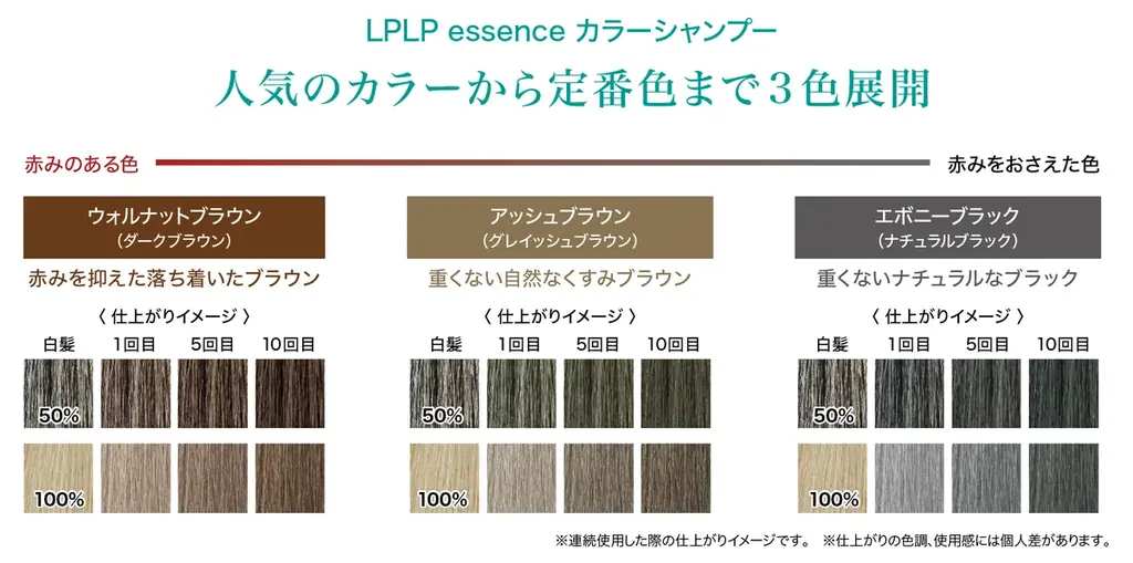 エイジング世代の2大悩み「白髪」と「うねり」を同時にケア。カラートリートメントのパイオニア「LPLP（ルプルプ）」からサロン発想のカラーシャンプー＆コンディショナーが誕生［2025年9月2日一般発売］ 画像 9