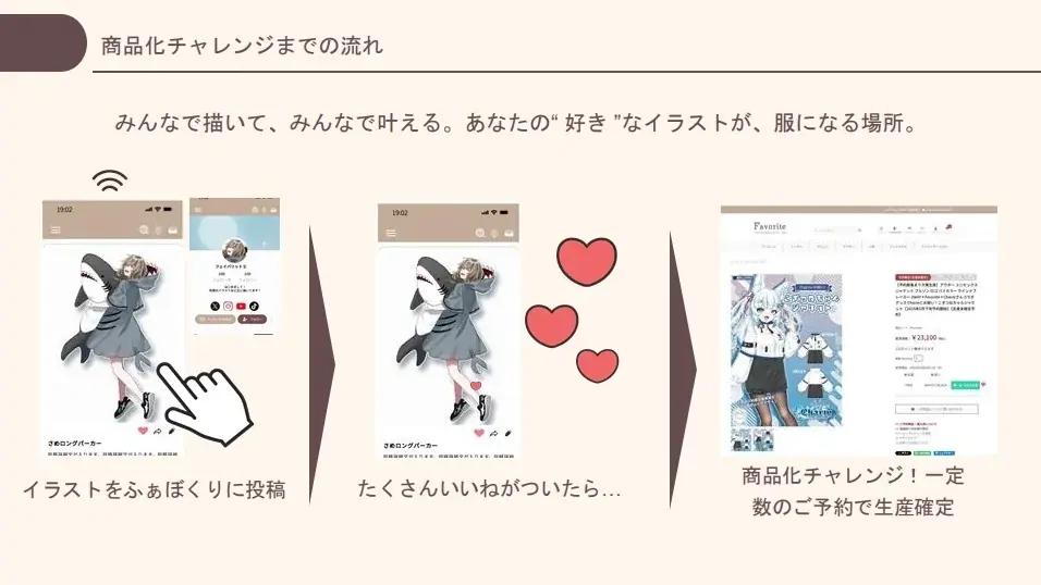 あなたの“好き”なイラストが、現実のお洋服になるアプリ『Favorite Creators(ふぁぼくり)』 画像 3