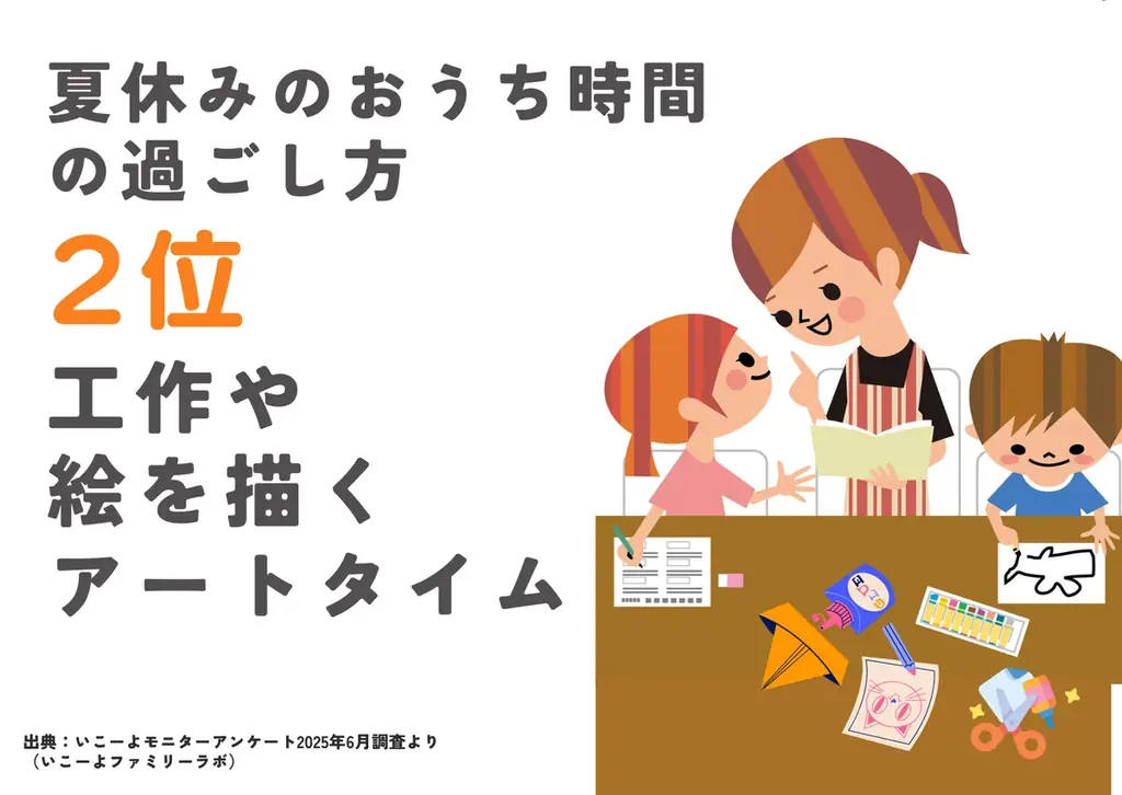 発表!猛暑の夏休み「おうち時間の過ごし方ランキング2025」1位は? 暑くて増えるおうち時間を、子育て世帯はこう過ごす!/いこーよファミリーラボ調査 画像 6