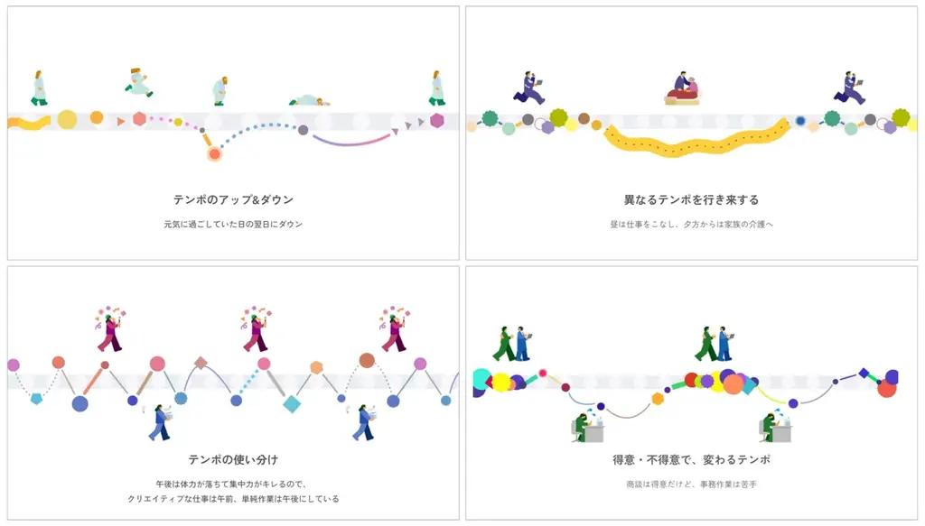 「テンポ経営」*を携え健康経営EXPOに初出展 画像 4