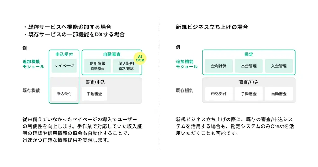 Finatext、SaaS型クレジット基幹システム「Crest」の主要機能を単体で導入できる「機能モジュール」の提供を開始 画像 2