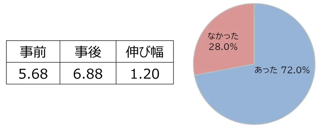 8月31日は野菜の日!ABC×カゴメが“野菜で夏の健康を応援する”5つの企画を展開 画像 5
