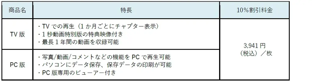 「家族アルバム みてね」10周年記念キャンペーンを開催 画像 14