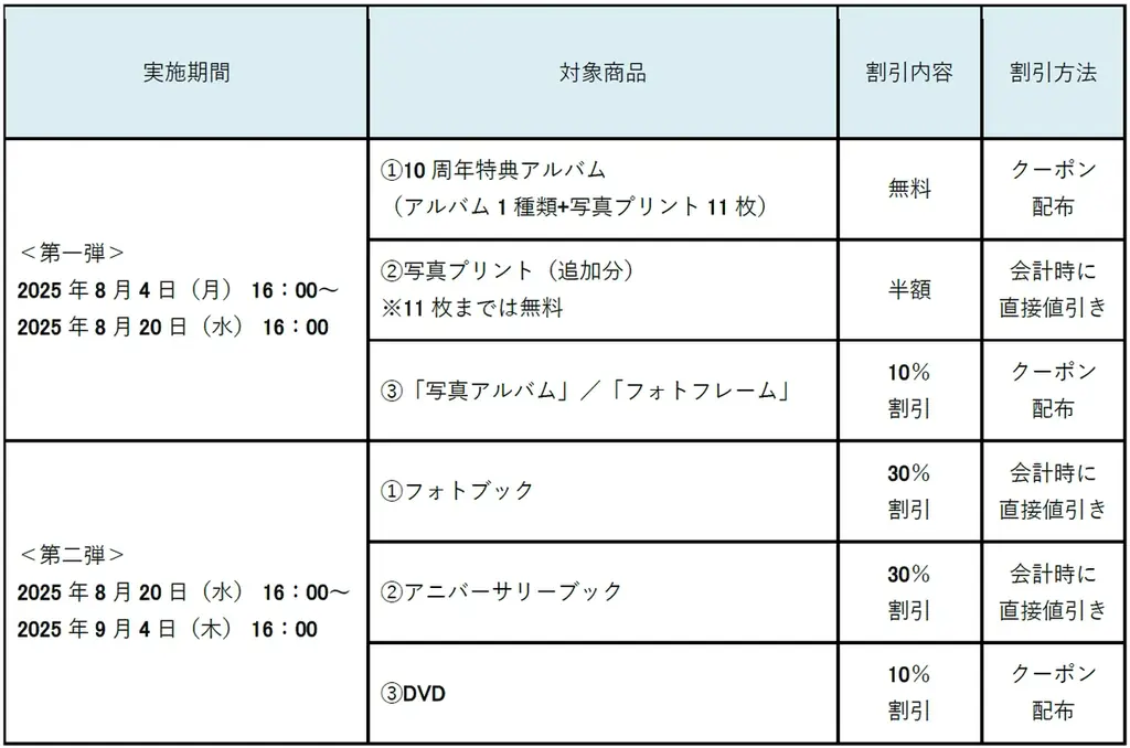 「家族アルバム みてね」10周年記念キャンペーンを開催 画像 2