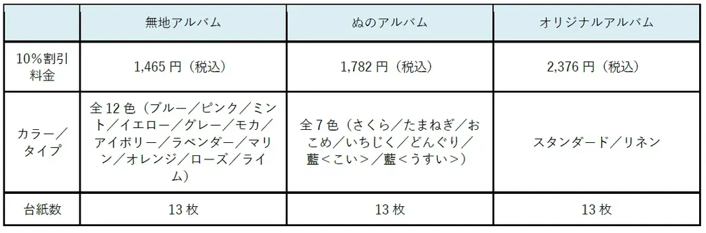 「家族アルバム みてね」10周年記念キャンペーンを開催 画像 5