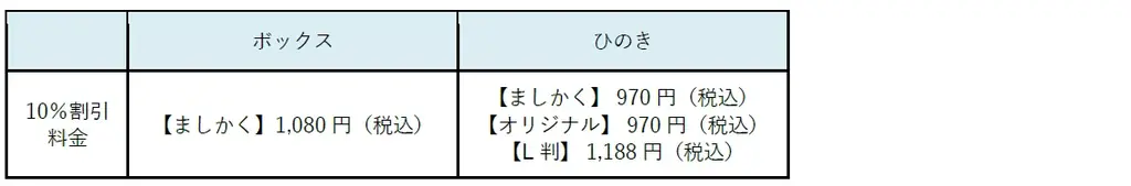 「家族アルバム みてね」10周年記念キャンペーンを開催 画像 6