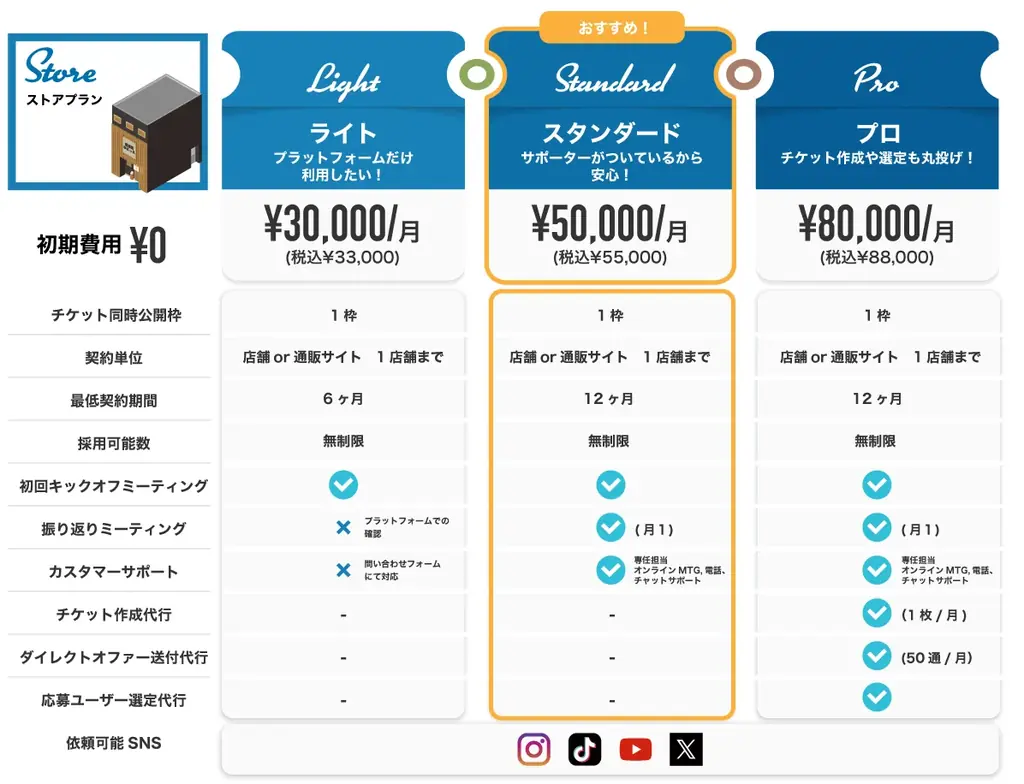 【期間限定】北海道の飲食店を応援!グルメ特化型インフルエンサープラットフォーム「ユニット」が、5店舗限定で3ヶ月間無料利用キャンペーンを実施 画像 3