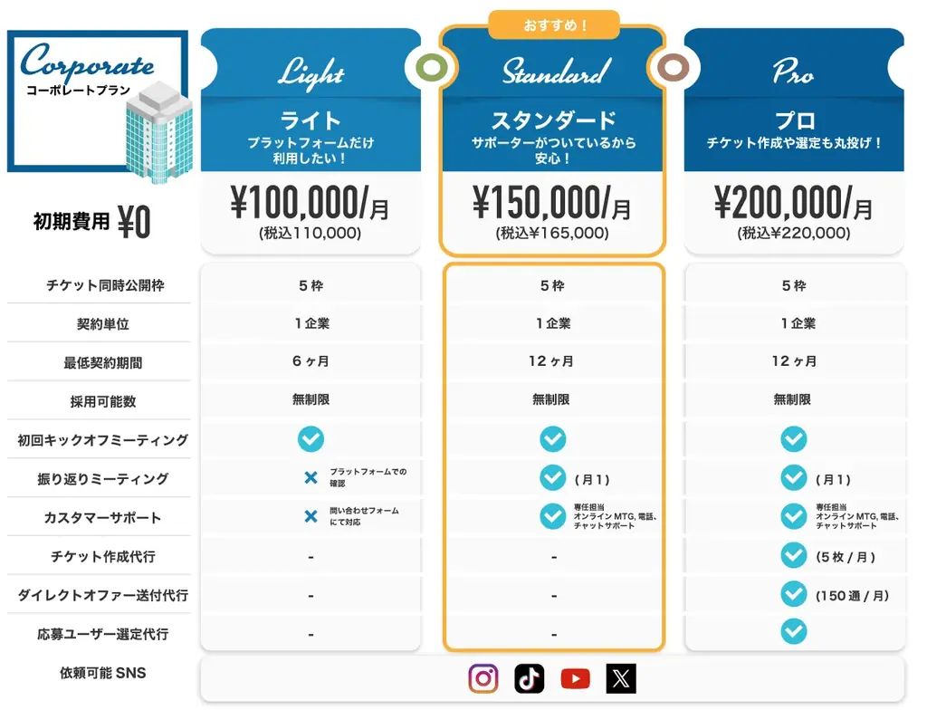 【期間限定】北海道の飲食店を応援!グルメ特化型インフルエンサープラットフォーム「ユニット」が、5店舗限定で3ヶ月間無料利用キャンペーンを実施 画像 4