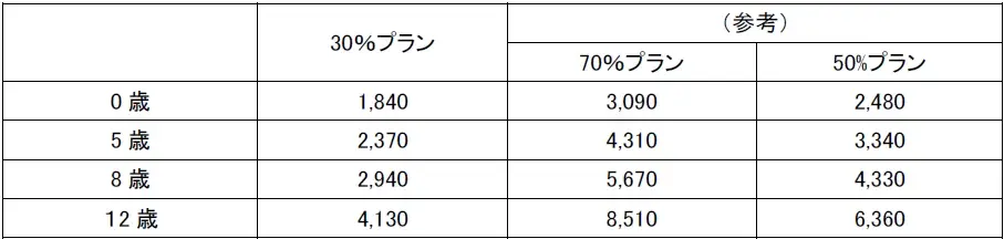 2025年10月1日の商品改定について 画像 2