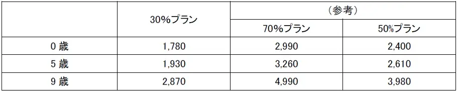 2025年10月1日の商品改定について 画像 3